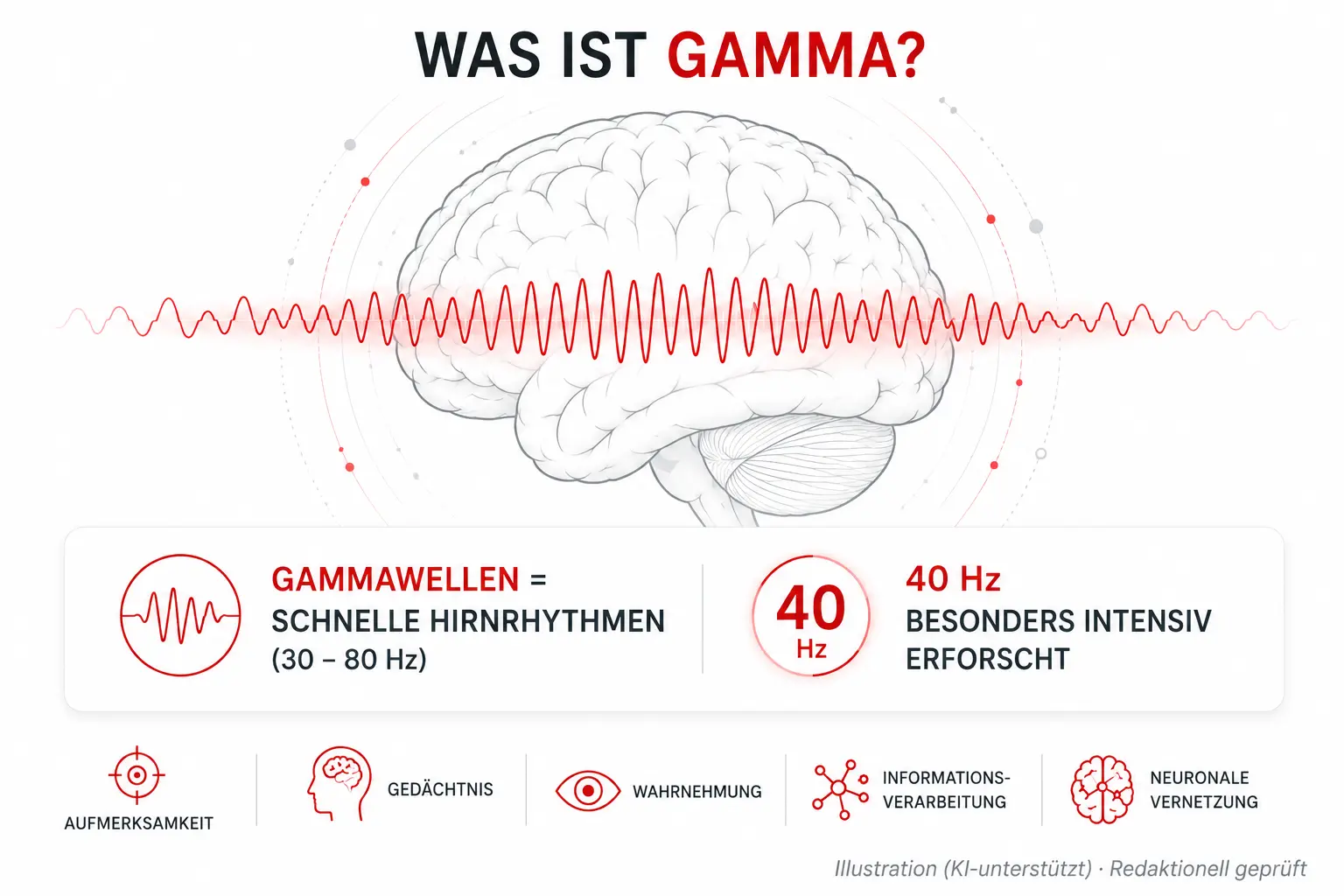 Überblick Was ist Gamma