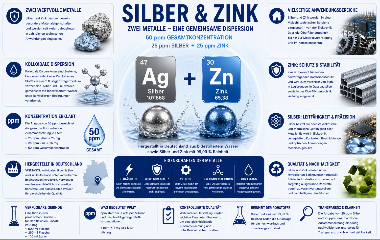 Eigenschaften und Einsatzgebiete von Silber und Zink