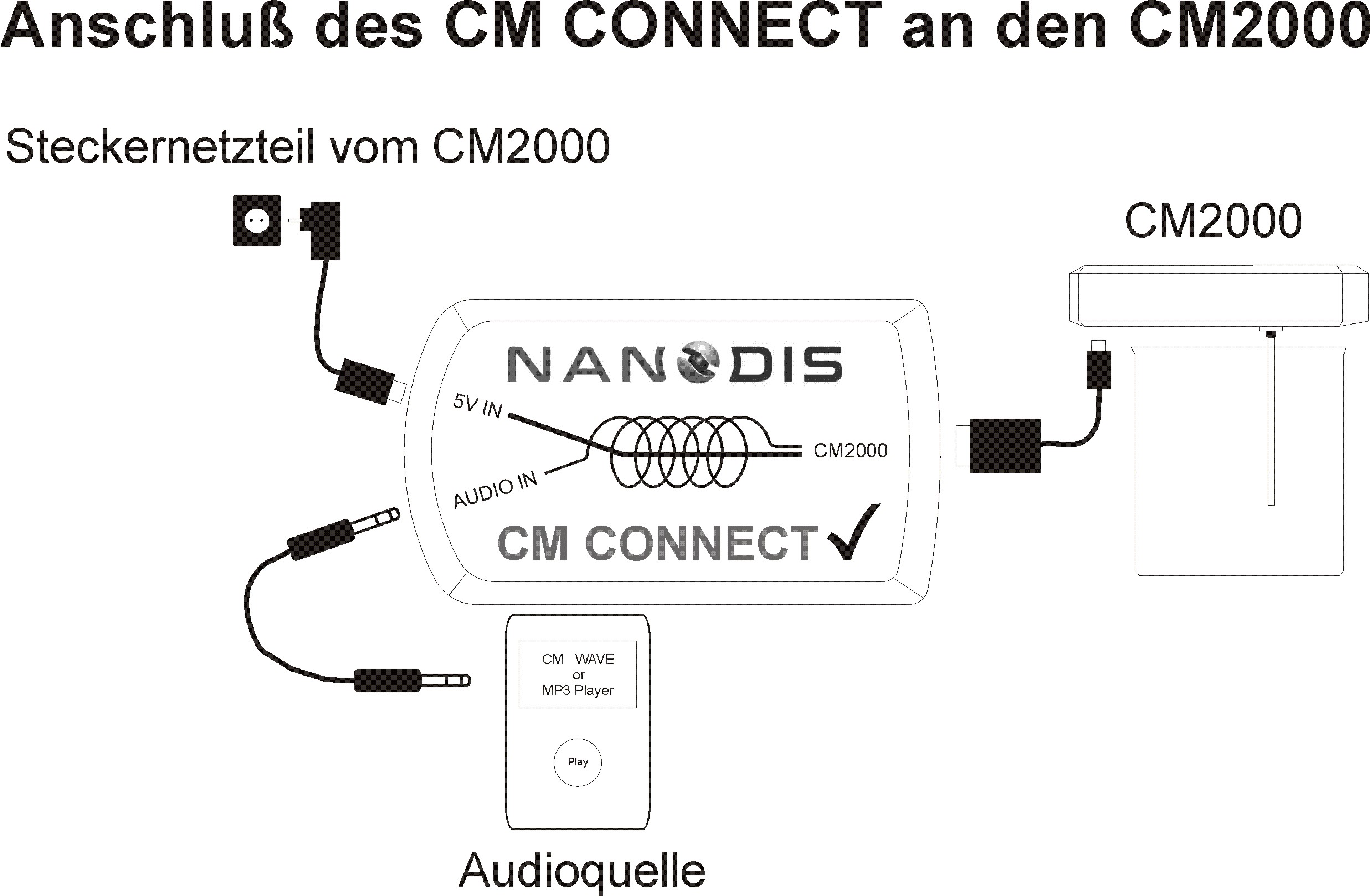 CM CONNECT  Frequenzmodulator