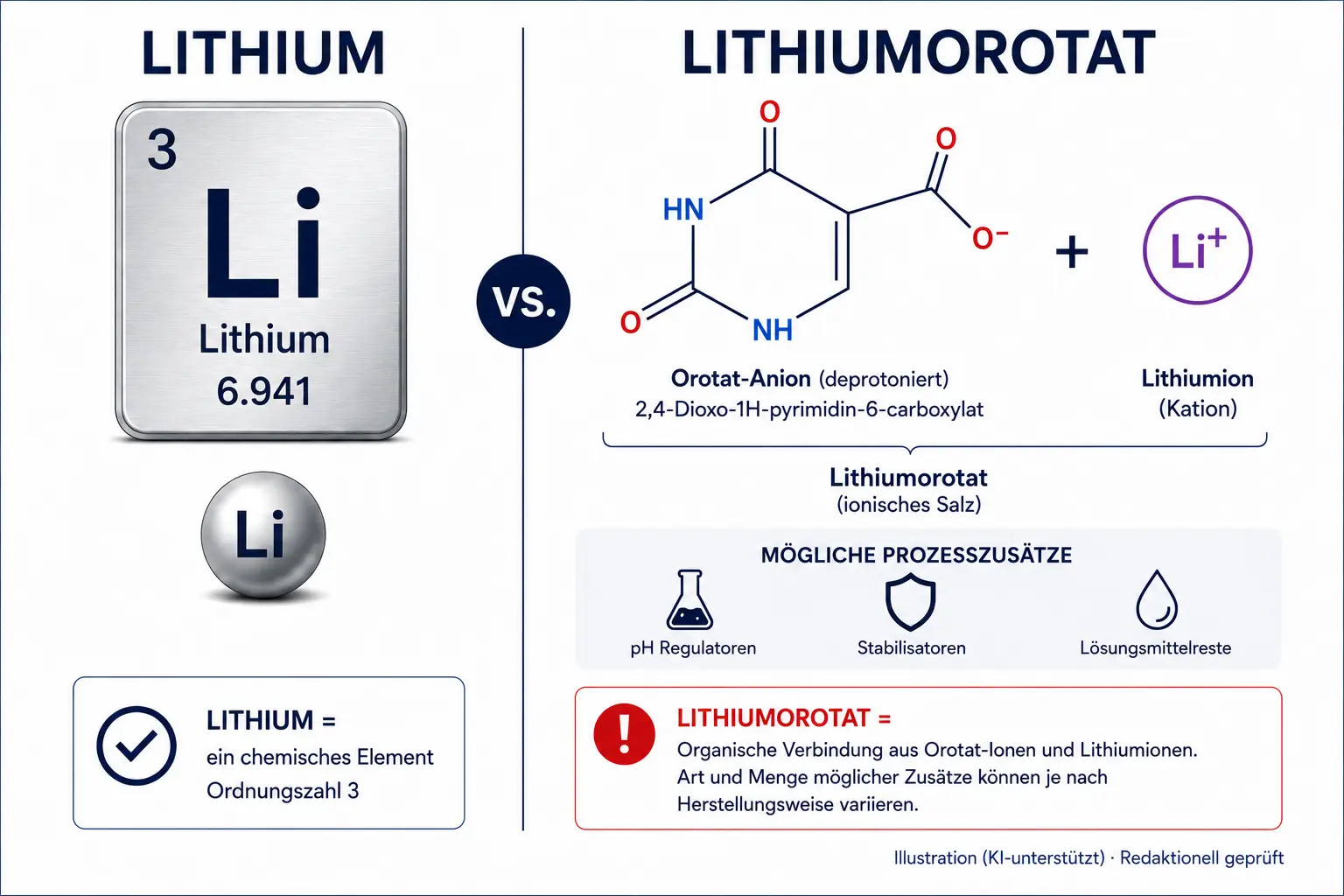 Lithium und Lithiumorotat
